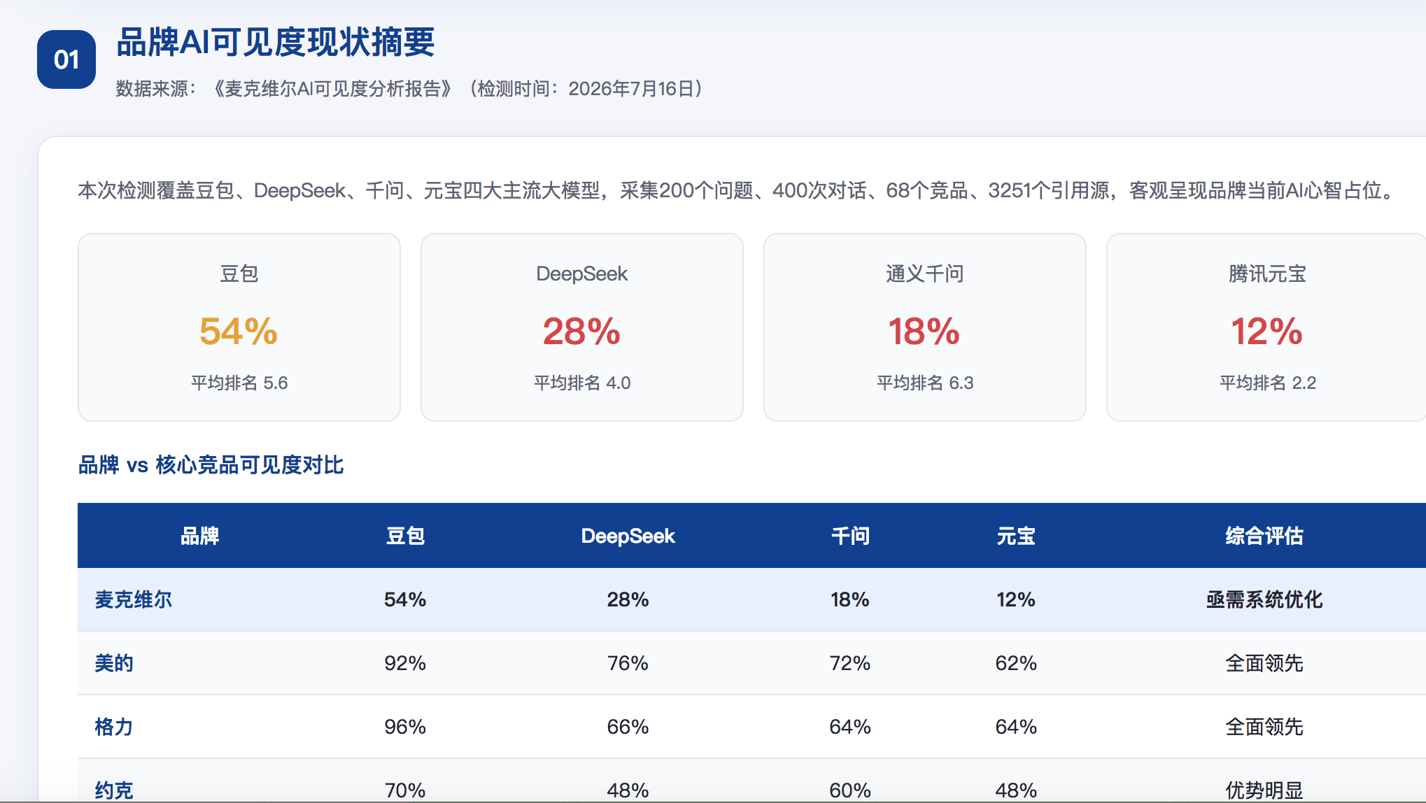台中GEO分析报告-品牌ai搜索结果诊断